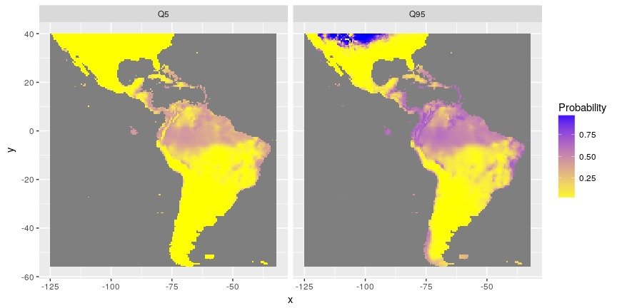 Distribution des minimum (quantile 5%) et maximum (quantile 95%) de probabilités de présence