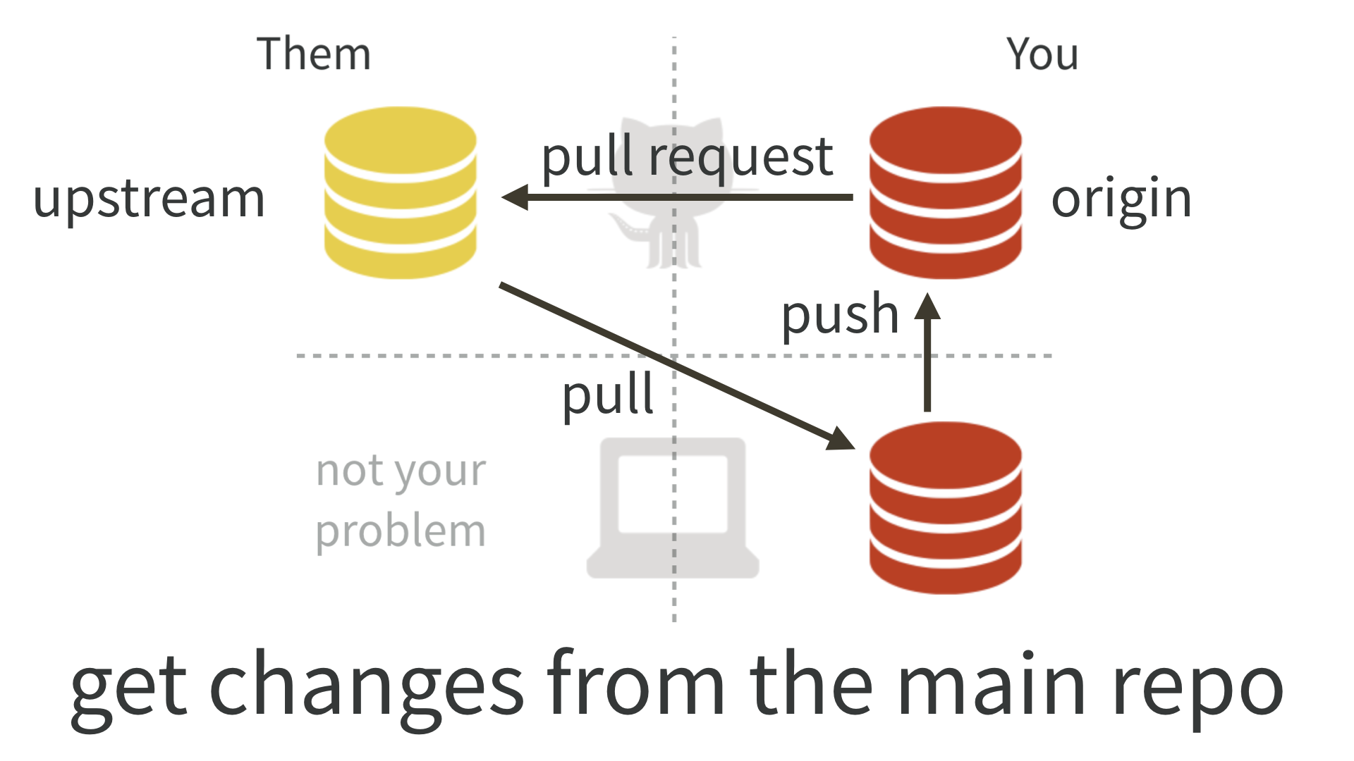 How to contribute. Fork git. Форк гитхаб. Fork GITHUB. Fork git Cloning repo.